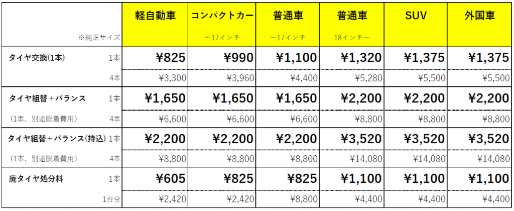 タイヤ交換価格表